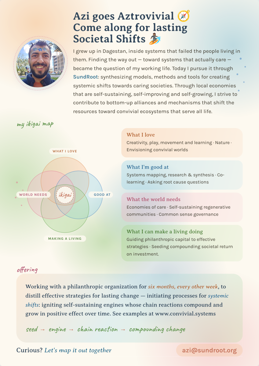 Poster: Azi goes Aztrovivial — come along for lasting societal shifts. An ikigai map of what Azi loves, is good at, what the world needs, and what he can make a living doing, alongside an offering to work with a philanthropic organization for six months.