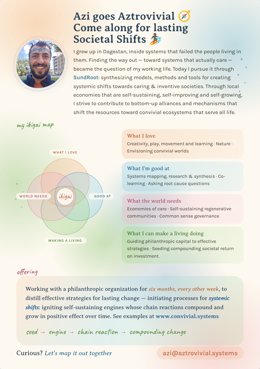 Poster: Azi goes Aztrovivial — come along for lasting societal shifts. An ikigai map of what Azi loves, is good at, what the world needs, and what he can make a living doing, alongside an offering to work with a philanthropic organization for six months.