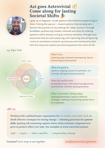 Preview of the Aztrovivial offering poster